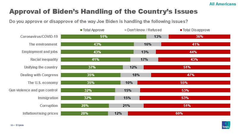 Reuters Ipsos Core Political Survey Presidential Approval Tracker